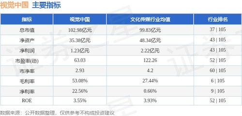 本周市場回顧 視覺中國周跌0.68%，主力資金凈流入79.89萬元，技術開發領域備受關注