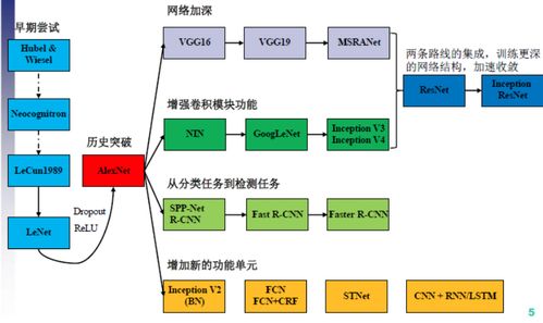 數(shù)美科技 以智能圖片識(shí)別技術(shù)驅(qū)動(dòng)審核效率80%提升